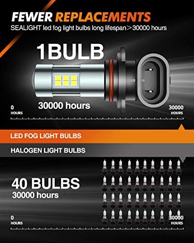 ЗАПТИВКА 9006/HB4 LED Светилки За Магла, 6000K Ксенон Бела, 27 SMD Чипови, Осветлување од 360 степени, Неполарност, Пакување