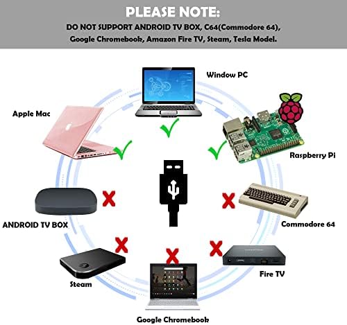 2 Пакувајте USB Classic N64 контролер, ModesLab 64-битен жичен компјутер игра рампа џојстик за Windows компјутер Mac Linux Raspberry